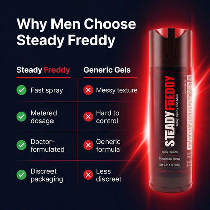 Steady Freddy Delay Spray
